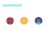 elements of User Testing