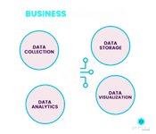 business intelligence