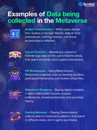 User behavior tracking in the metaverse