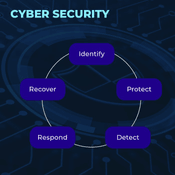 what is cyber security