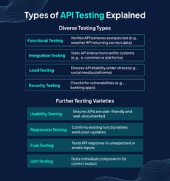 Types of API Testing