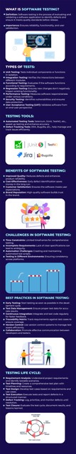 what is software testing