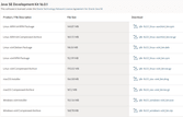 Java SE Development Kits